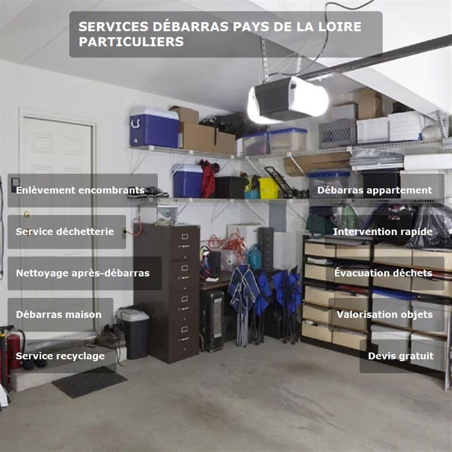 Services Débarras Pays de la Loire Particuliers
